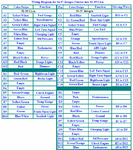 94-97into92-95diagram.gif