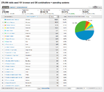 Browsers and OS - Google Analytics_1264585035931.png