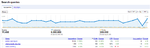 Search queries 2011-04-10 19-32-56.png