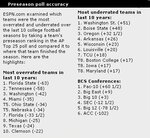 ESPN overrated.JPG