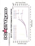 dyno022607.jpg