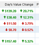 Yahoo! Finance - Portfolios_1237405102775.png