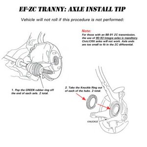 ZC axle